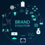 Celebrity Branding